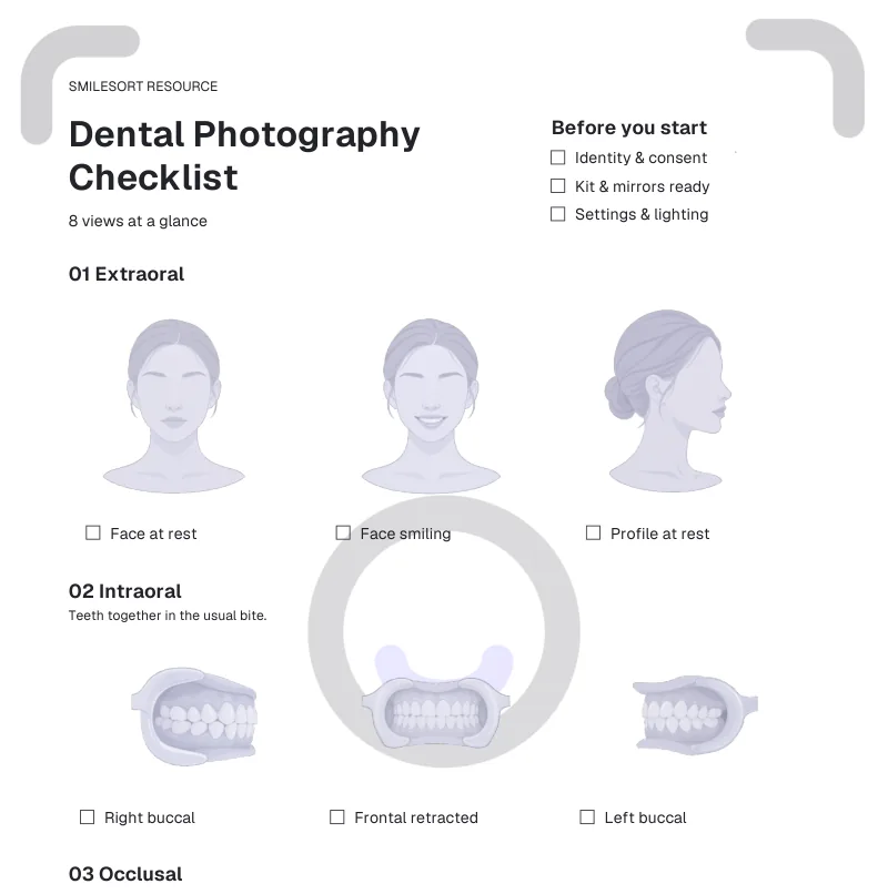 The top of the Dental Photography Checklist